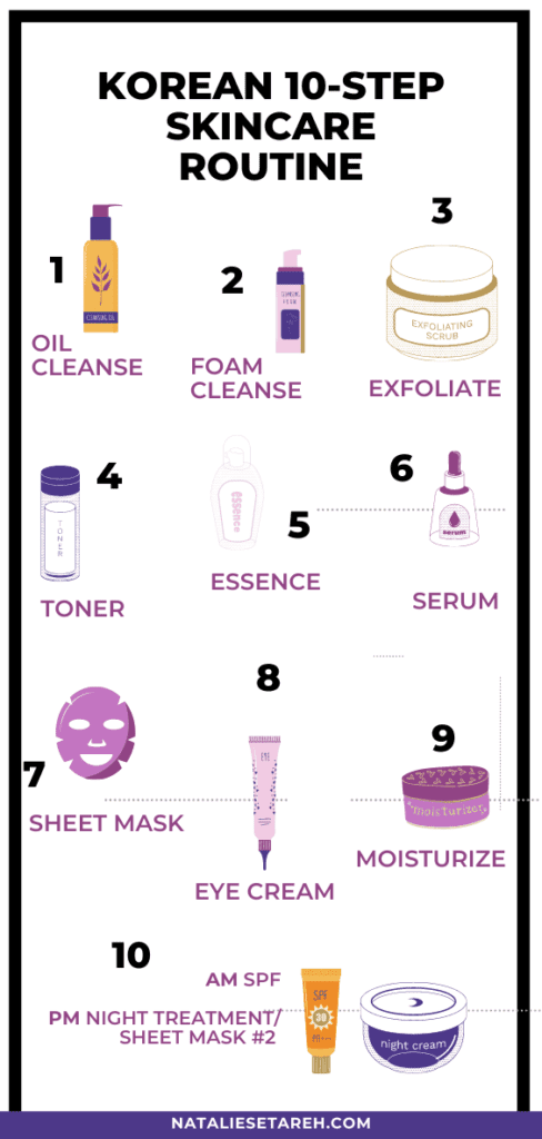 Beauty Habit