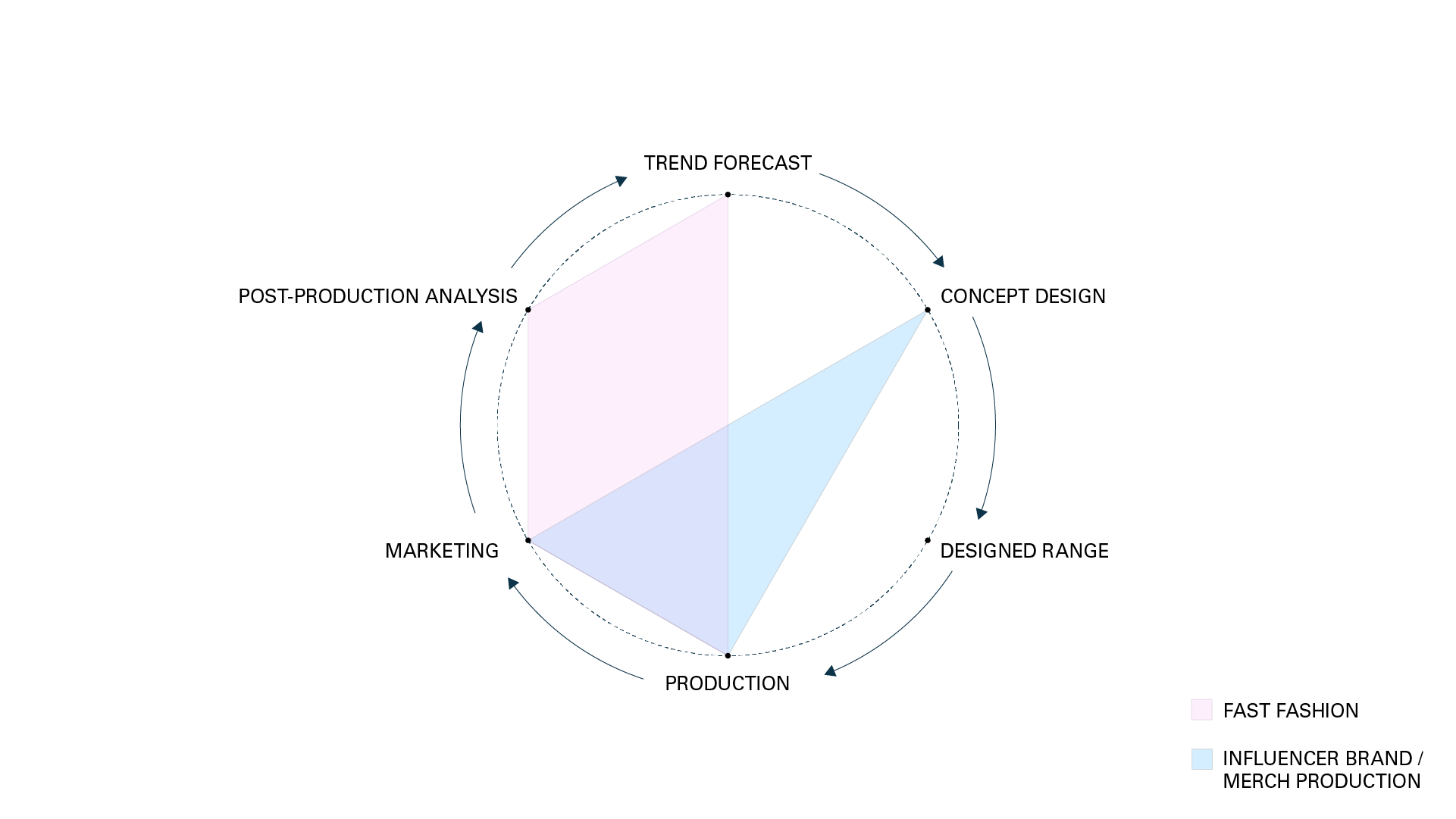 Korea as Future Hint